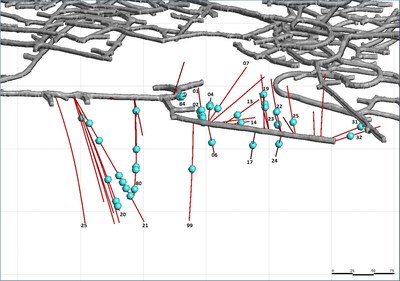 Figure 3: Baltic Gap Significant Intercept Location (Cross Section – Looking South) (CNW Group/Superior Gold)