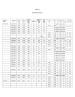 Table 2 (CNW Group/Superior Gold)